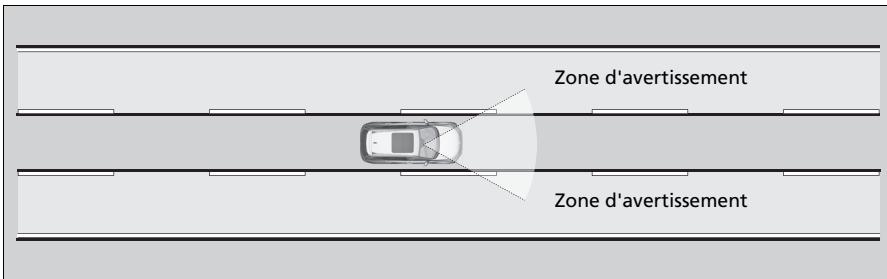 Honda CR-V 5 (2017-2020) - Fonction d'alerte de franchissement de ligne (LDW) - 1