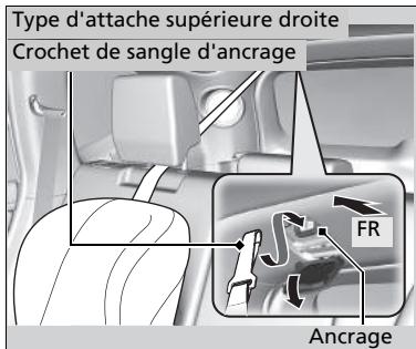 Honda CR-V 5 (2017-2020) - Installation d'un dispositif de retenue pour enfant compatible avec les ancrages inférieurs - 2