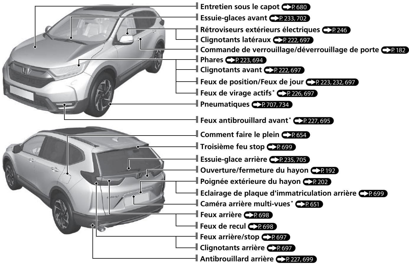 Honda CR-V 5 (2017-2020) - Index visuel - 1