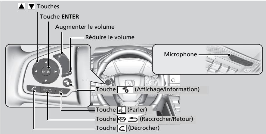 Honda CR-V 5 (2017-2020) - Touches du système HFT - 1