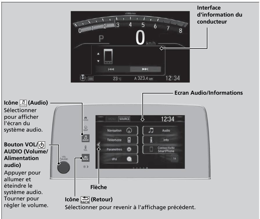 Honda CR-V 5 (2017-2020) - Connectivité smartphone - 1
