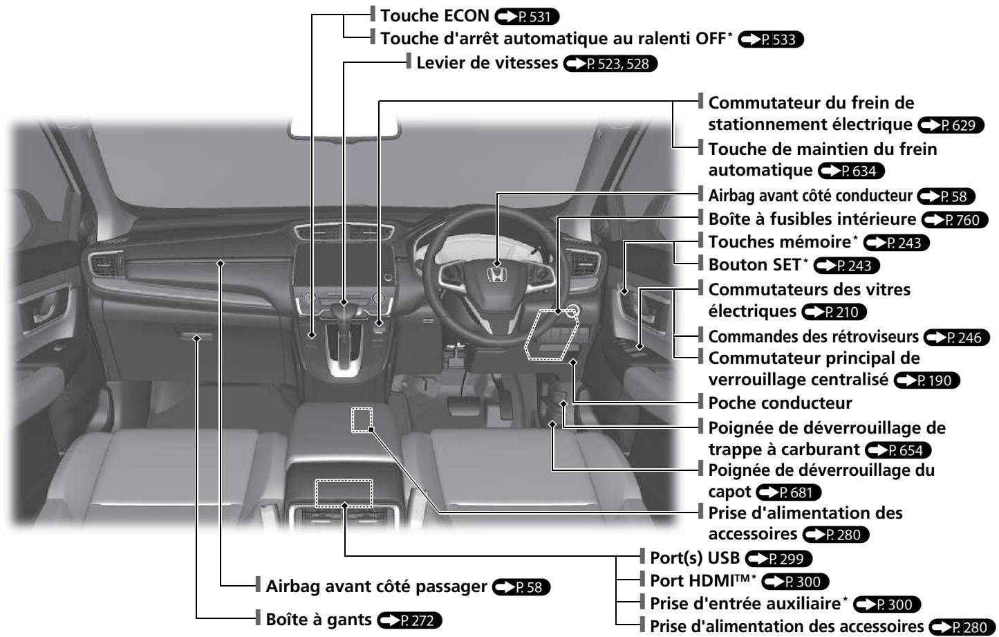 Honda CR-V 5 (2017-2020) - Index visuel - 1