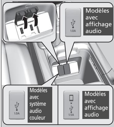 Honda CR-V 5 (2017-2020) - Port(s) USB - 1