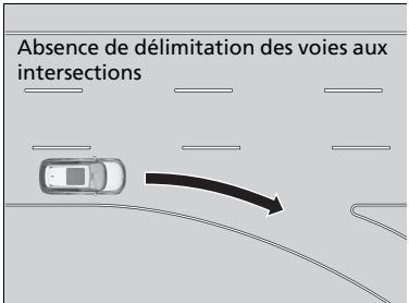 Honda CR-V 5 (2017-2020) - ■ Conditions difficiles sur la route - 3