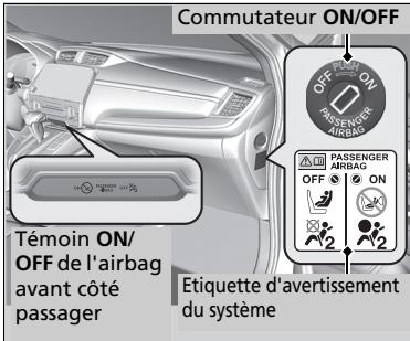 Honda CR-V 5 (2017-2020) - ■ Commutateur ON/OFF de l'airbag avant côté passager - 1