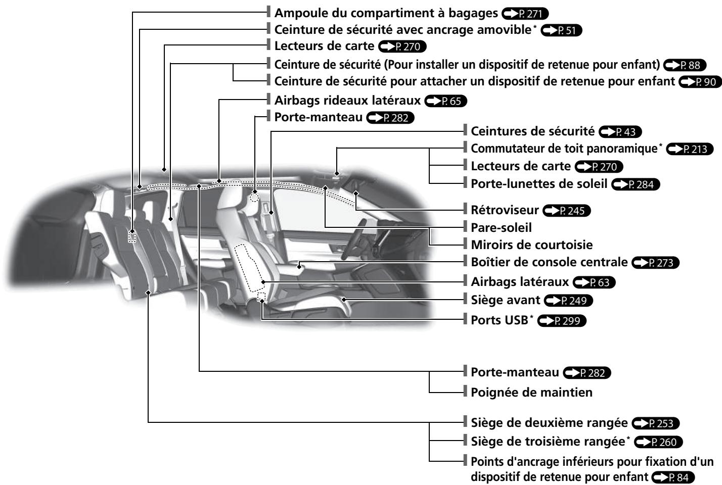 Honda CR-V 5 (2017-2020) - Index visuel - 2