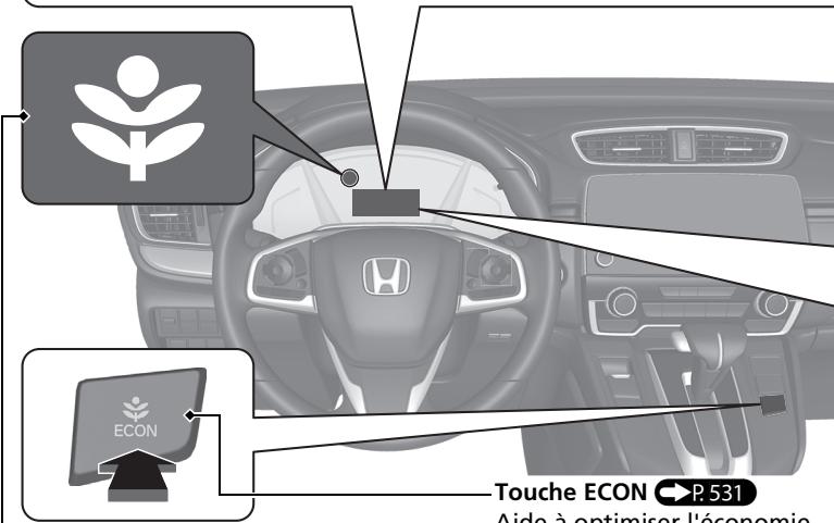 Honda CR-V 5 (2017-2020) - Economètre - 2