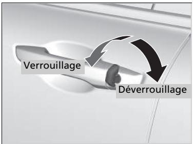 Honda CR-V 5 (2017-2020) - Verrouillage/déverrouillage des portes avec une clé - 1