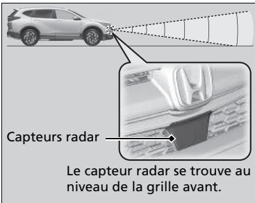 Honda CR-V 5 (2017-2020) - Capteurs radar - 1