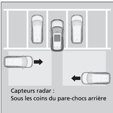 Honda CR-V 5 (2017-2020) - Fonctionnement du système - 1