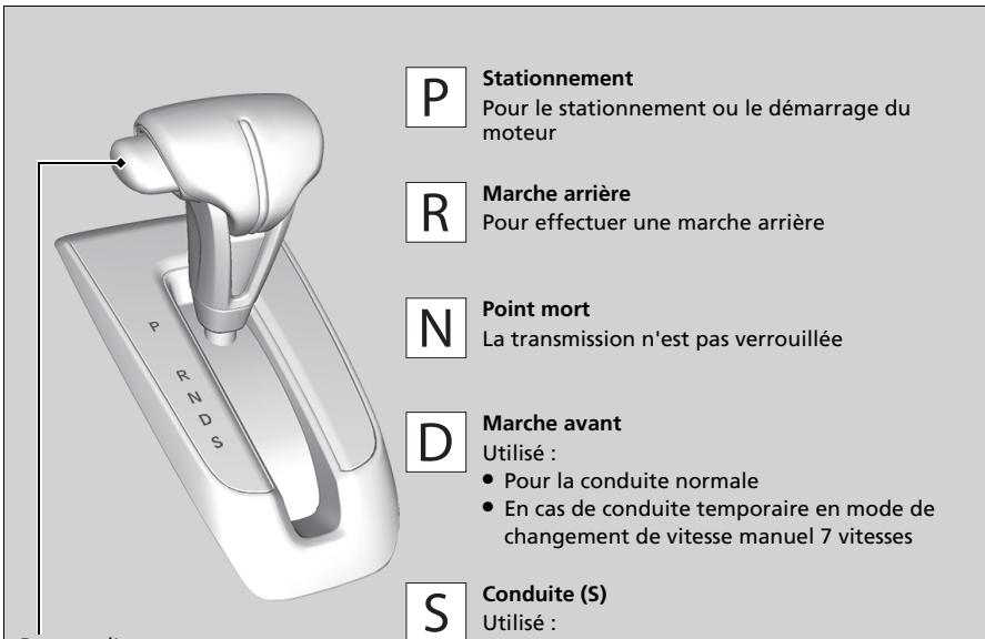 Honda CR-V 5 (2017-2020) - ■ Positions du levier de vitesses - 1
