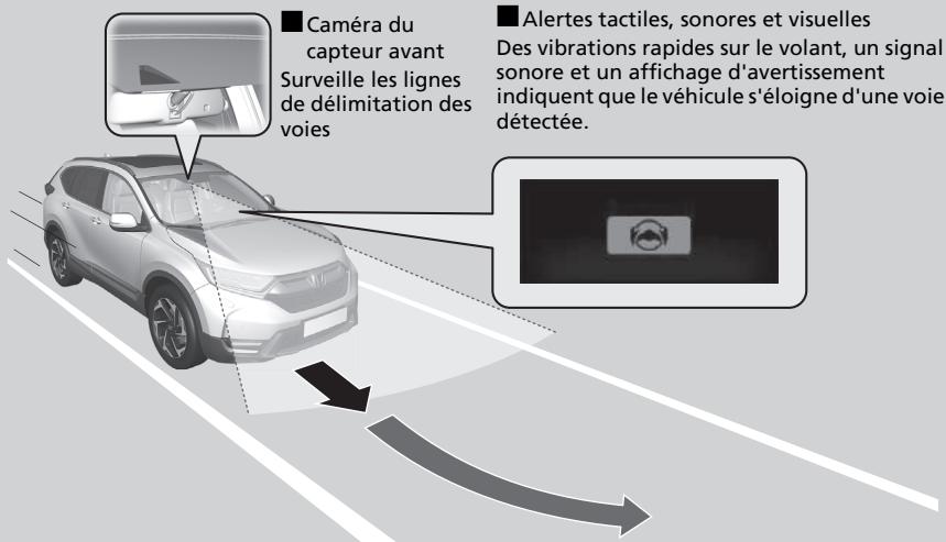 Honda CR-V 5 (2017-2020) - ■ Assistance de direction - 1
