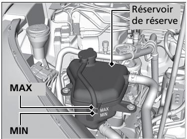 Honda CR-V 5 (2017-2020) - Contrôle du liquide de refroidissement - 1