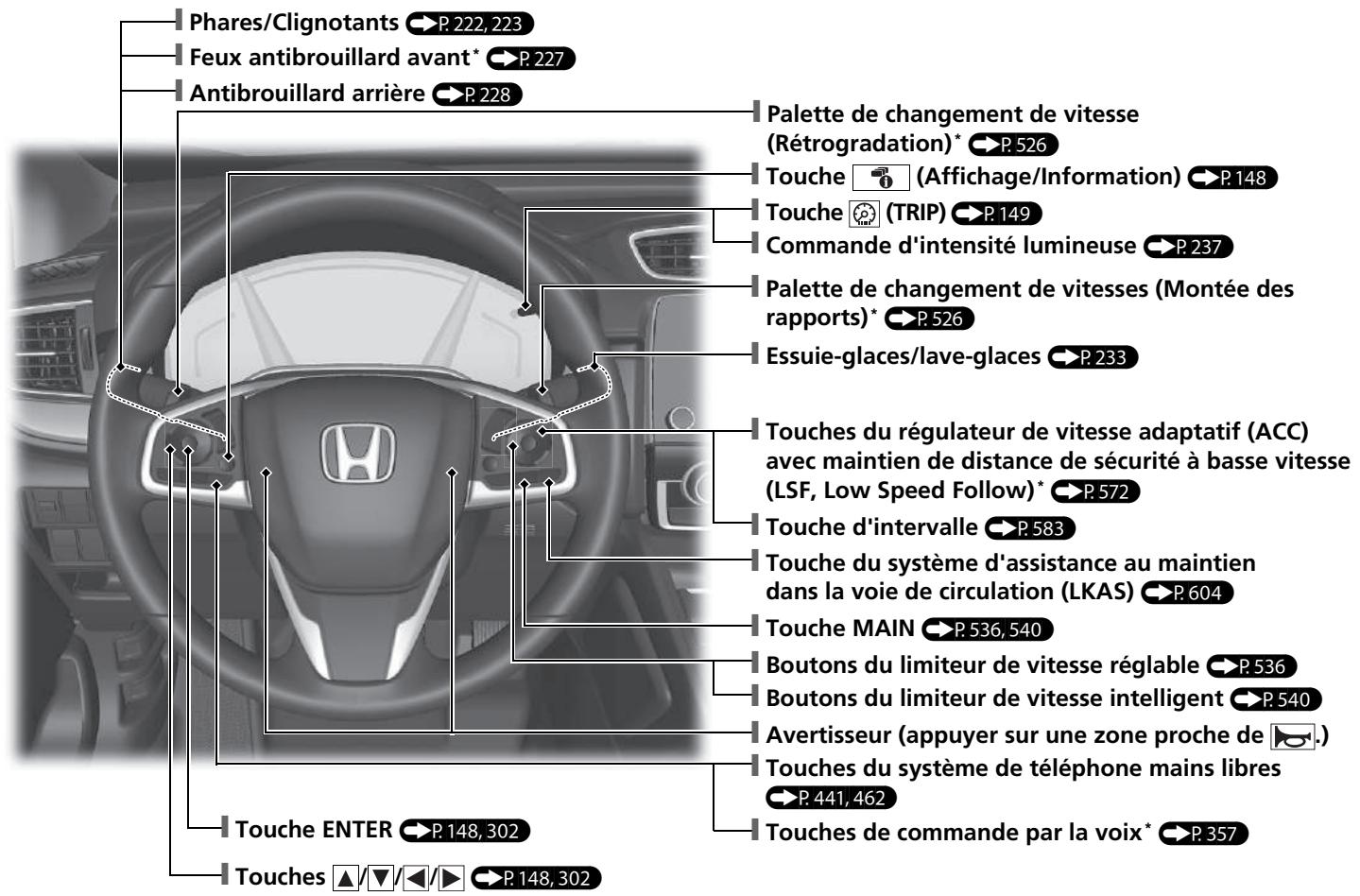 Honda CR-V 5 (2017-2020) - Index visuel - 1