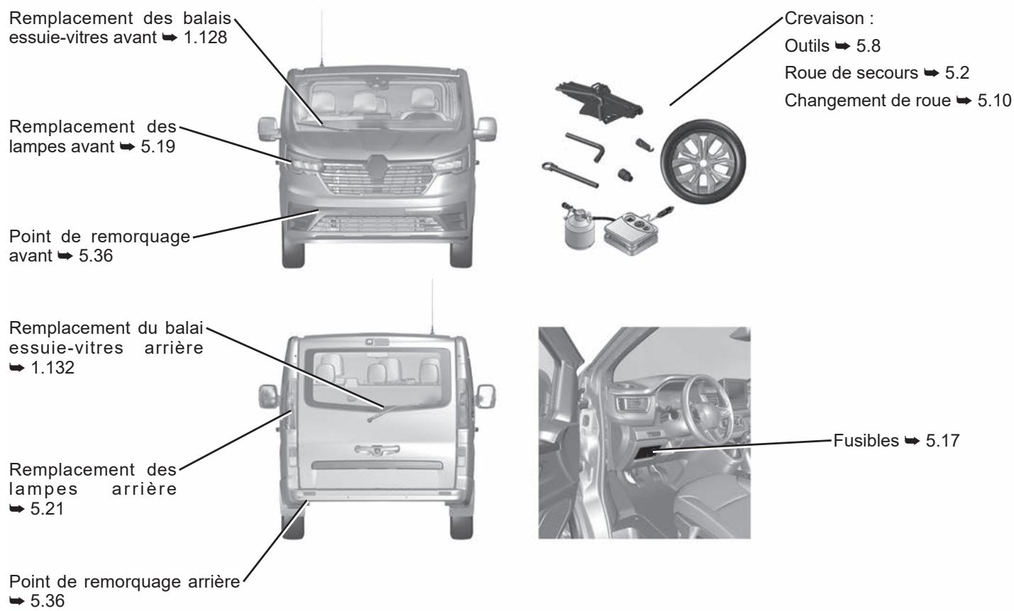 RENAULT Trafic 3 (2022) - LE COMPARTIMENT MOTEUR (entretien courant) - 2