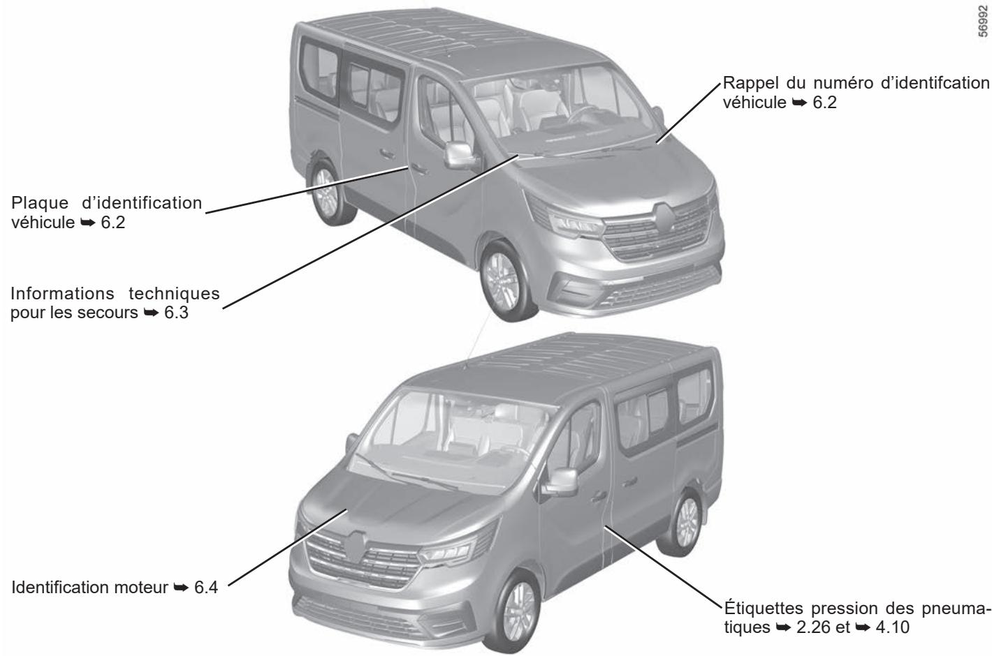 RENAULT Trafic 3 (2022) - L'IDENTIFICATION DU VEHICULE - ÉTIQUETTES - 1