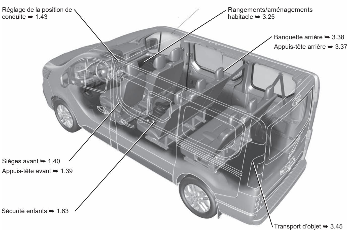RENAULT Trafic 3 (2022) - L'HABITACLE - 1