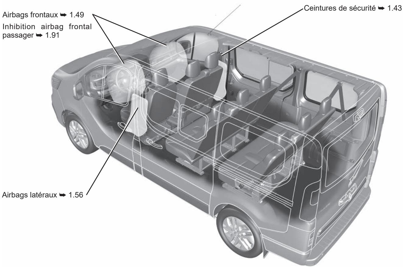 RENAULT Trafic 3 (2022) - LA SECURITE À BORD - 1