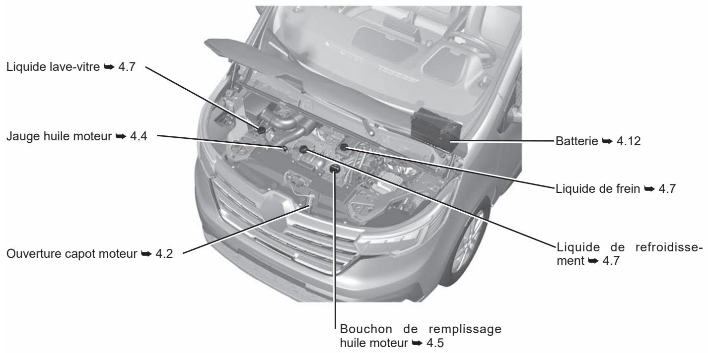 RENAULT Trafic 3 (2022) - LE COMPARTIMENT MOTEUR (entretien courant) - 1