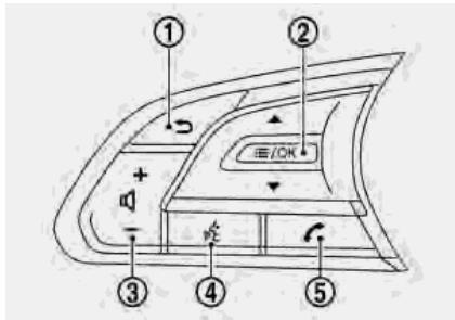 INFINITI INFINITI INTOUCH (2022) - COMMANDES AU VOLANT - 1