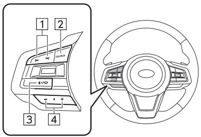 SUBARU Ascent (2023) - COMMANDES AU VOLANT - 1