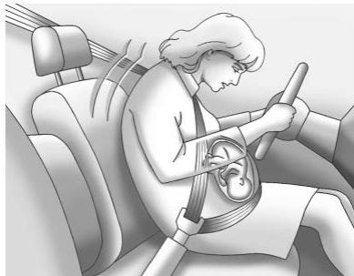 Buick Envision (2026) - Utilisation de ceinture de sécurité pendant la grossesse - 1