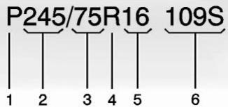 Buick Envision (2026) - Dimensions des pneus - 1