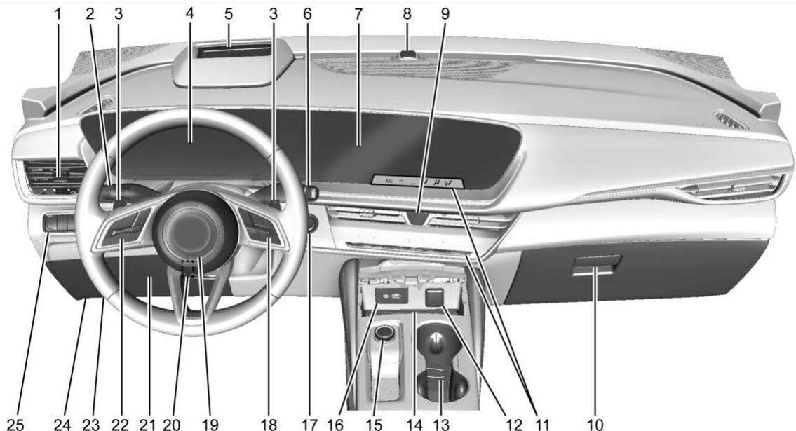 Buick Envision (2026) - Aperçu du tableau de bord - 1