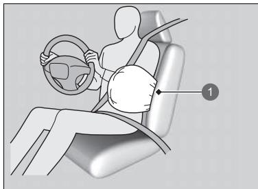 Honda e:Ny1 - Fonctionnement - 1