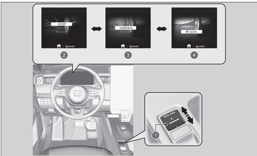 Honda e:Ny1 - Commutateur de mode de conduite - 1