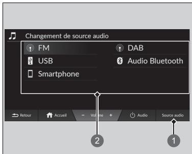 Honda e:Ny1 - Sélectionner une source audio - 1