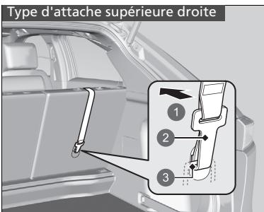 Honda e:Ny1 - Protection accrue grâce à une sangle supérieure - 2