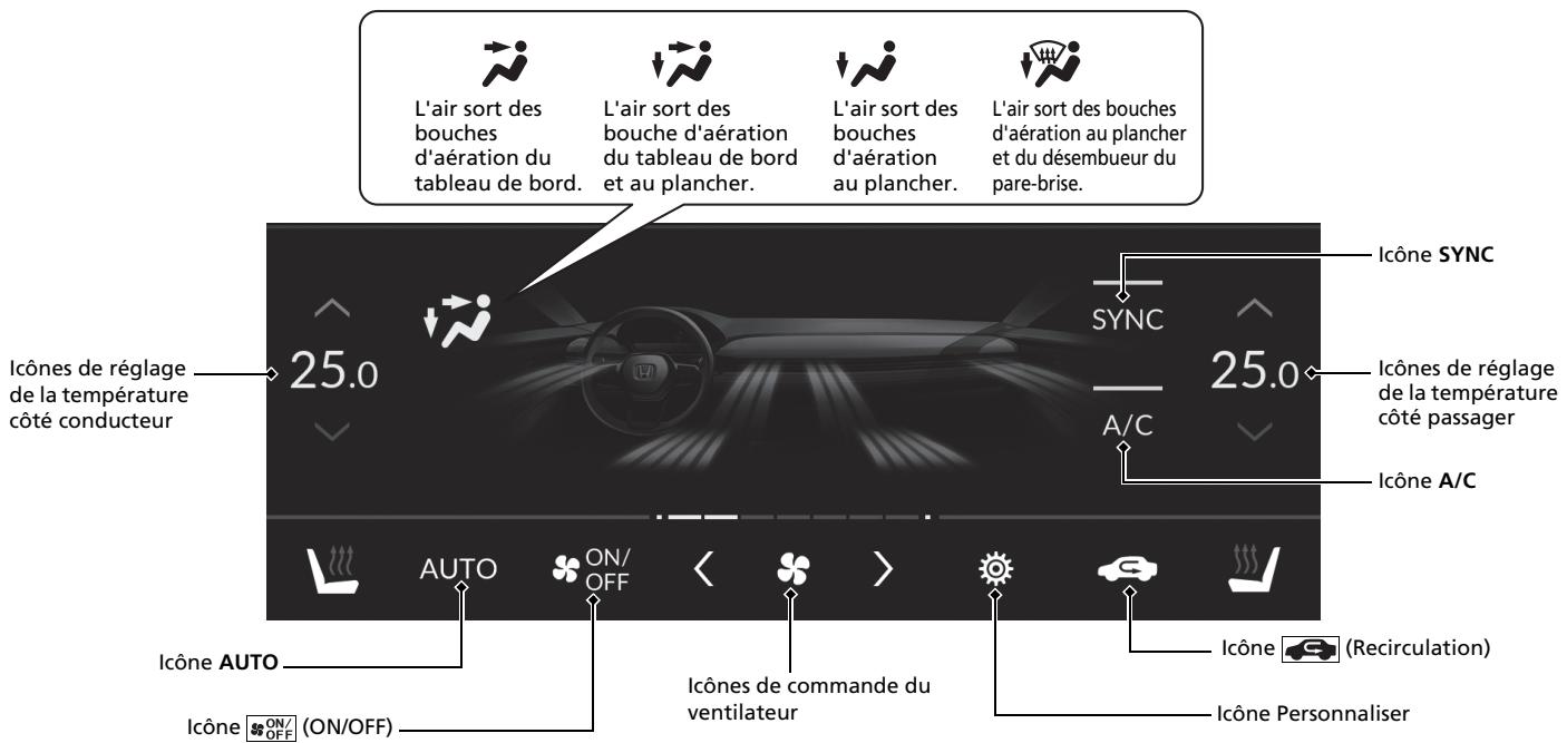 Honda e:Ny1 - Système de commande de la climatisation - 2