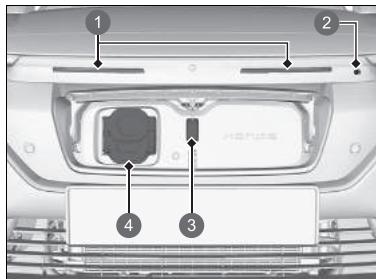 Honda e:Ny1 - Comment recharger (CC) - 1