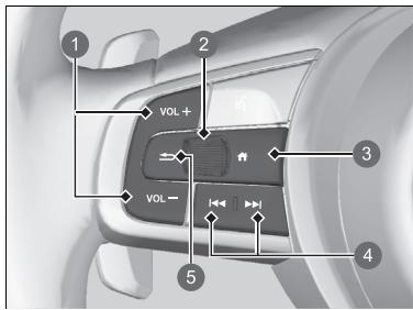 Honda e:Ny1 - Commandes audio à distance - 1