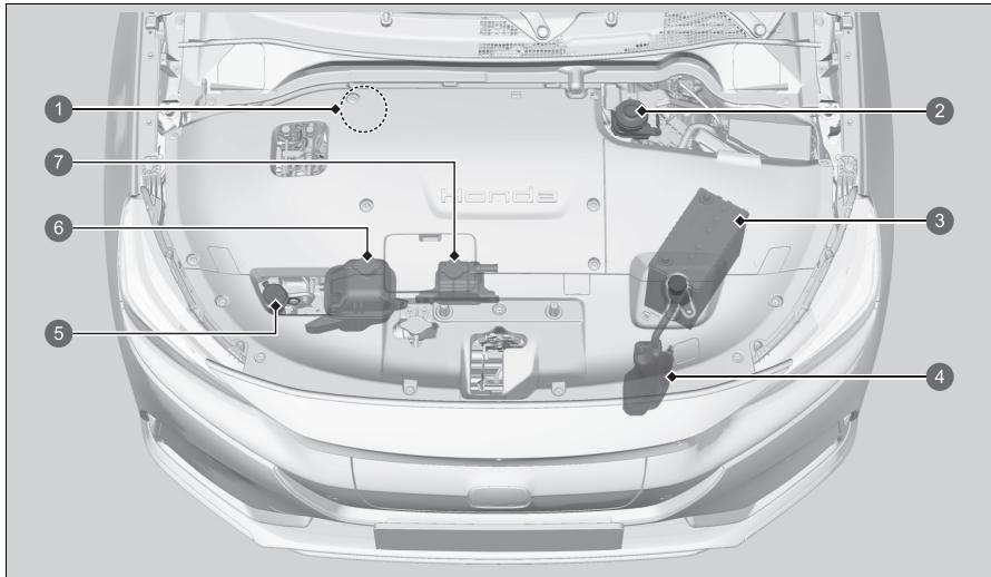 Honda e:Ny1 - Eléments d'entretien sous le capot - 1