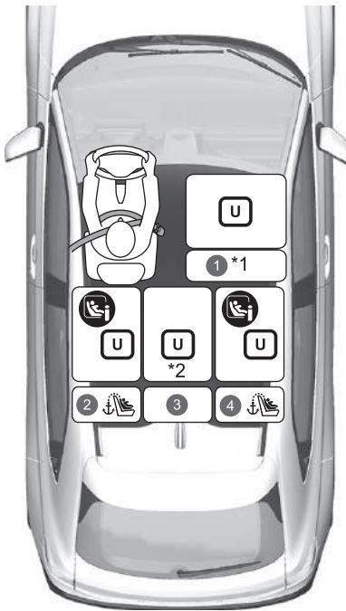 Honda e:Ny1 - Airbag passager désactivé - 1
