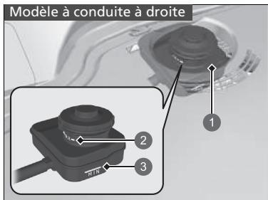Honda e:Ny1 - Contrôle du liquide de frein - 2