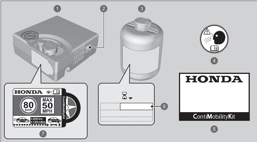 Honda e:Ny1 - Zone de contact - 1