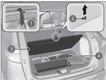 Honda e:Ny1 - Espace de rangement sous le plancher - 1