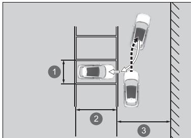 Honda e:Ny1 - ■ Comment entrer dans une place de stationnement - 1