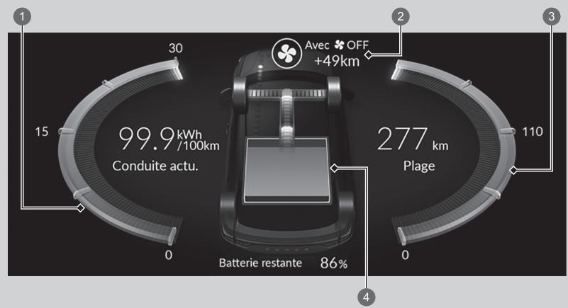 Honda e:Ny1 - Flux de puissance - 1