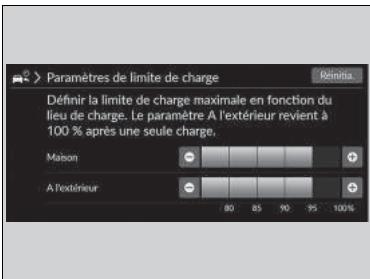 Honda e:Ny1 - Réglages de la limite de charge - 1