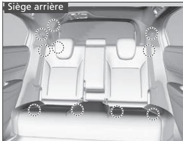 Honda e:Ny1 - Points d'ancrage - 2