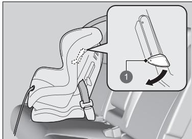 Honda e:Ny1 - Installation d'un dispositif de retenue pour enfant avec une ceinture de sécurité ventrale/thoracique - 2