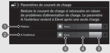 Honda e:Ny1 - Choisir le courant de charge préféré. - 1