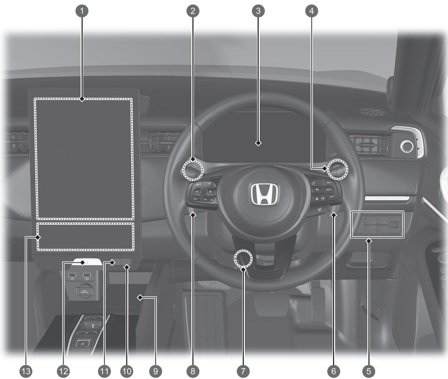 Honda e:Ny1 - Index visuel - 2