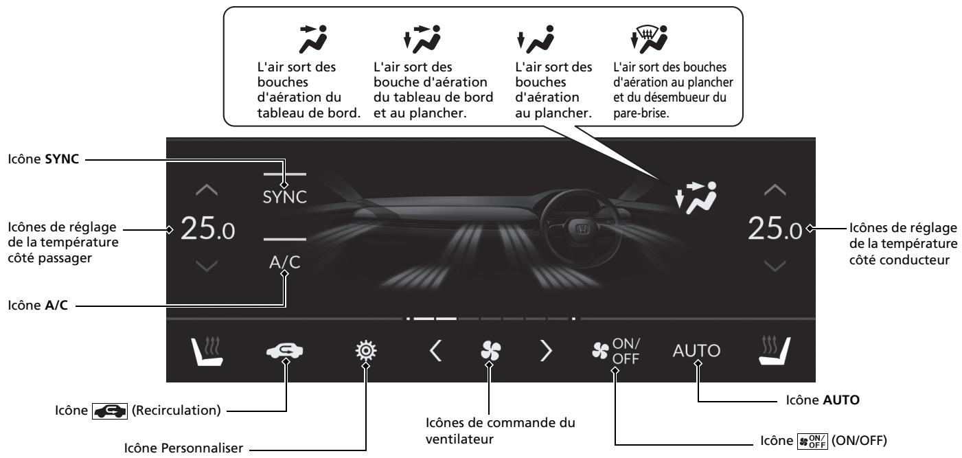 Honda e:Ny1 - Système de commande de la climatisation - 3
