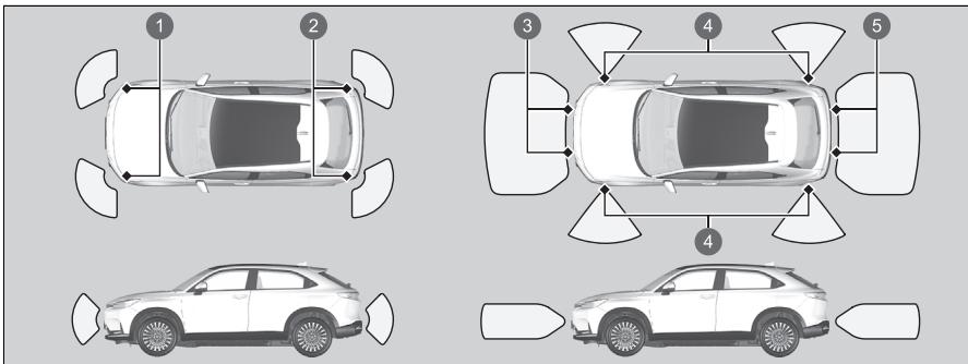 Honda e:Ny1 - Système de capteurs de stationnement - 1