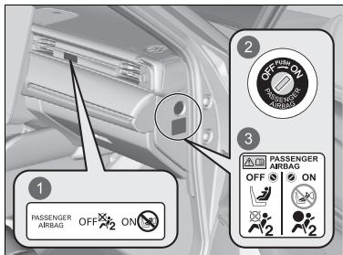 Honda e:Ny1 - Commutateur ON/OFF d'airbag avant côté passager - 1